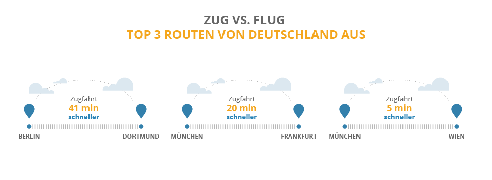 Top 3 Routen im deutschsprachigen Raum Top 3 Routen im deutschsprachigen Raum