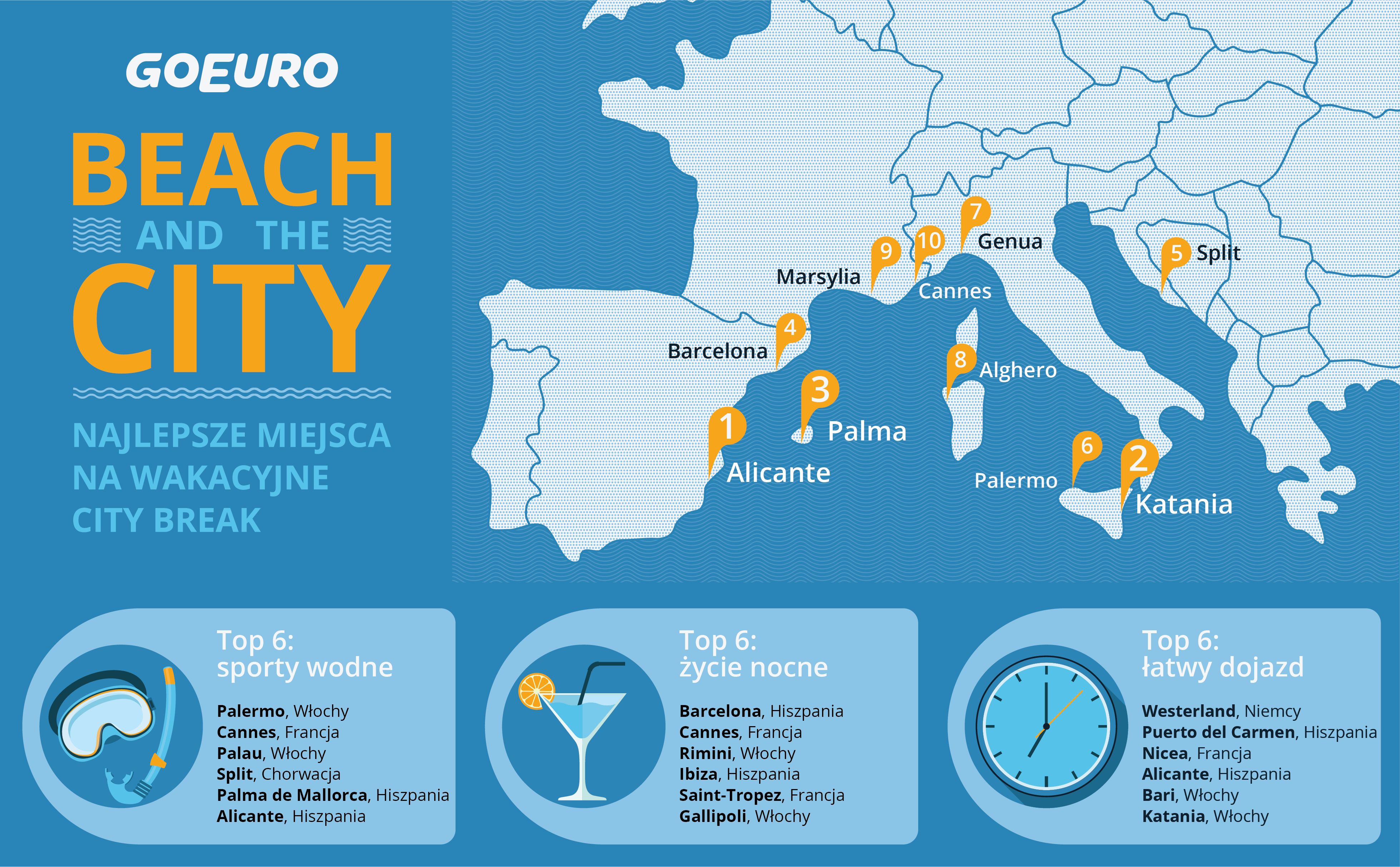 Omio City Break Infographic