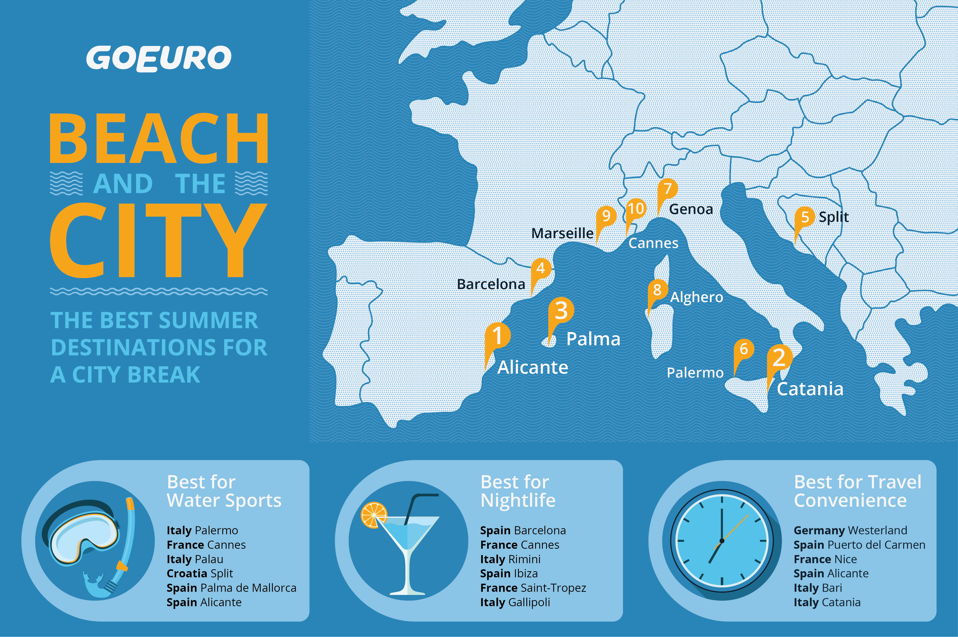 Voyage Plage Ville Quelles Destinations Choisir En Europe